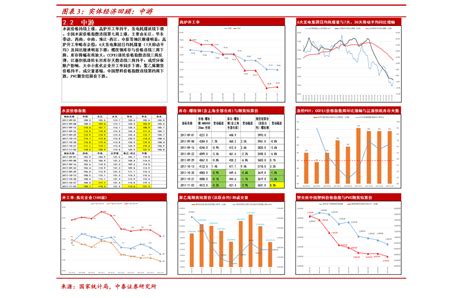 未来15天小麦行情，供需关系、天气因素、市场预期